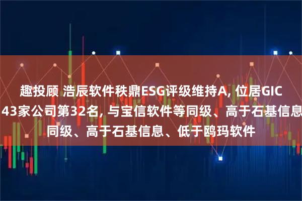 趣投顾 浩辰软件秩鼎ESG评级维持A, 位居GICS三级软件行业143家公司第32名, 与宝信软件等同级、高于石基信息、低于鸥玛软件